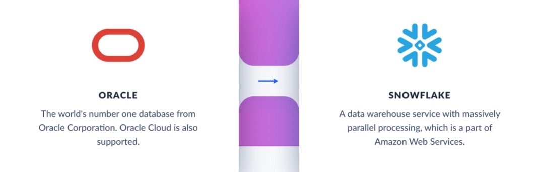 Loading Data to Snowflake: Fastest Methods and Best Practices