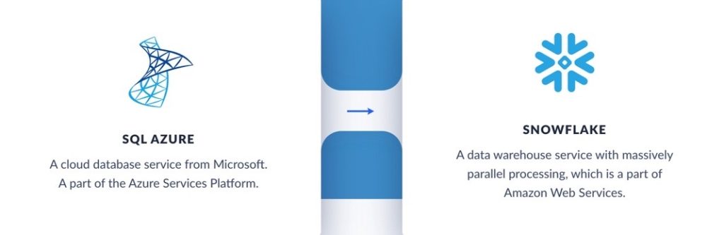 Load Data from Microsoft Azure Blob to Snowflake
