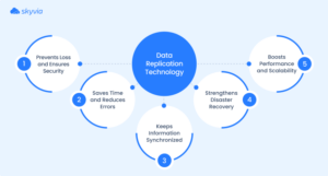 Top 10 Data Replication Tools in 2025: Key Features & Benefits