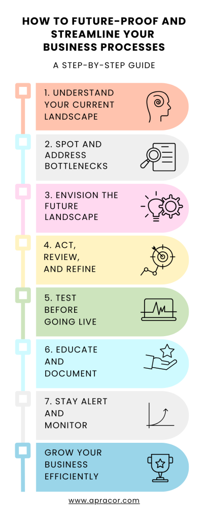 streamline process by Apracor and Skyvia