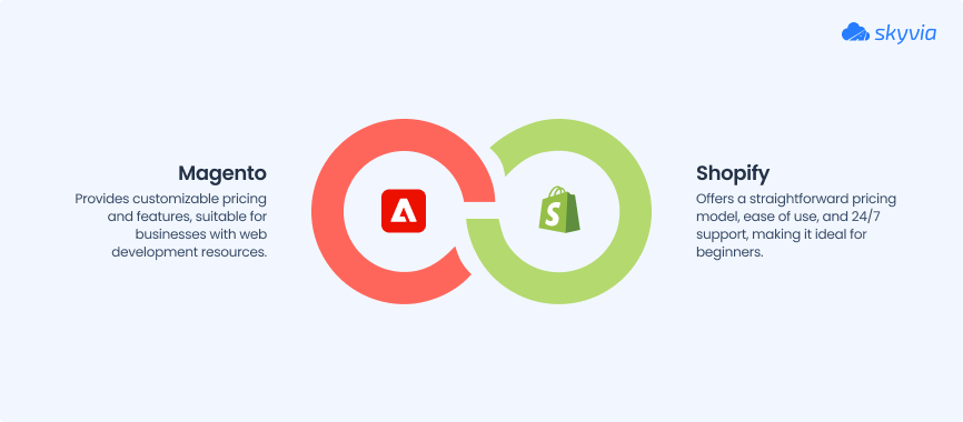 Magento or Shopify
