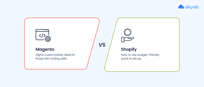 Magento vs Shopify
