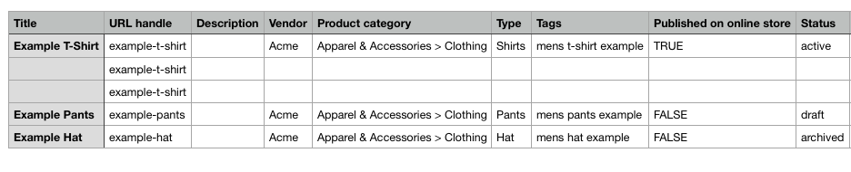 CSV sample