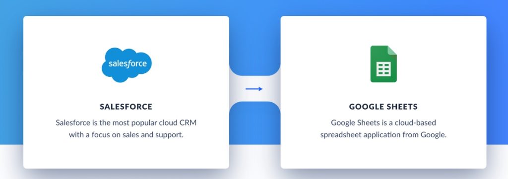 Salesforce to Google Sheets