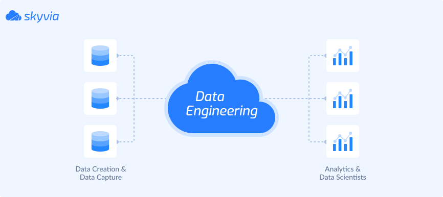 Data Engineering by Skyvia