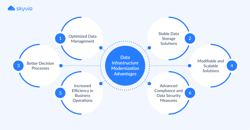 Advantages of Data Modernization for Businesses