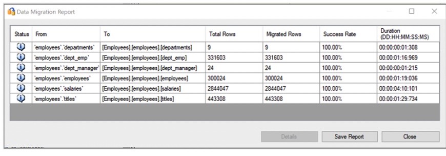 Data Migration report