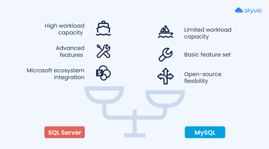 Why Migrate From MySQL to SQL Server?