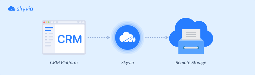 Advisera data flow by Skyvia