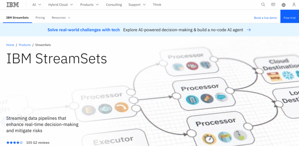 IBM StreamSets
