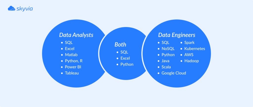 tools for data analysts and engineers