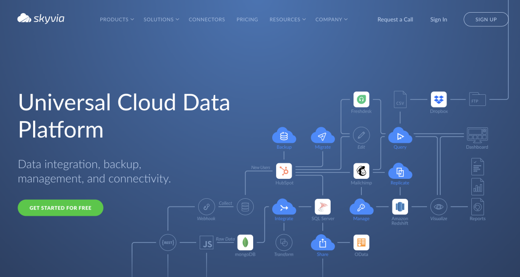 Oracle REST APIs: How They Work & Benefits