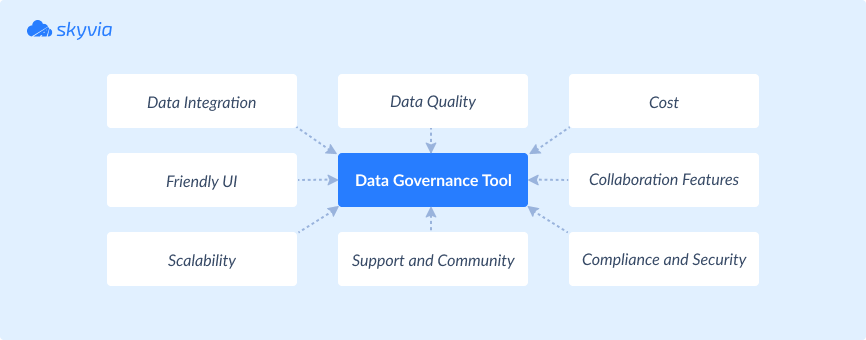 data governance tool by Skyvia