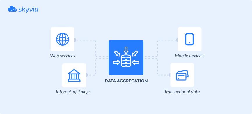 data aggregation scheme