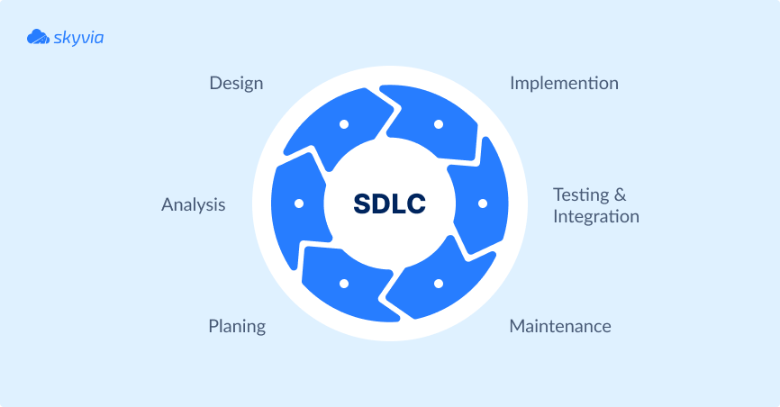 software development life cycle