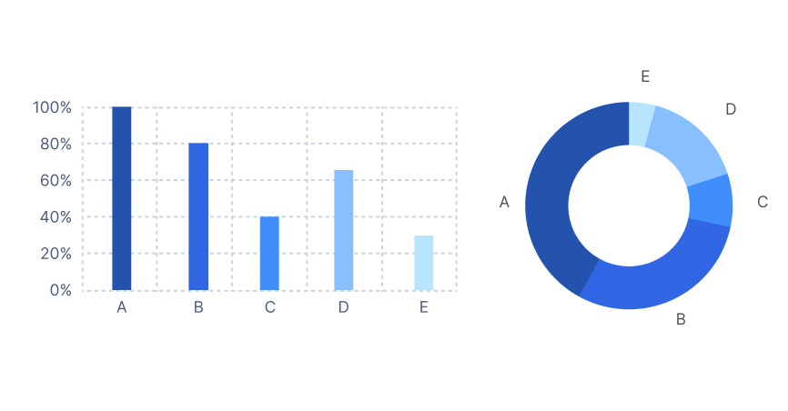 data visualization