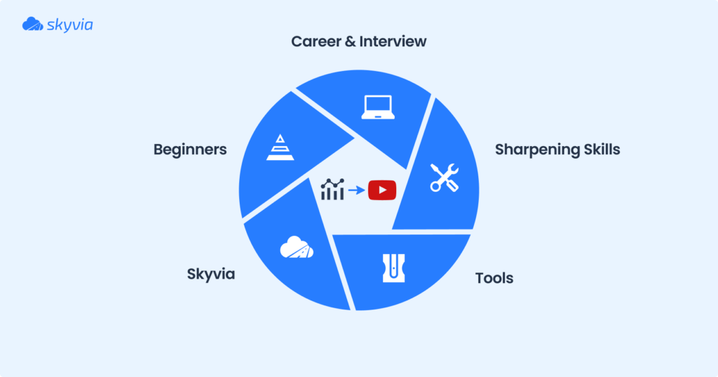 Best YouTube Channels for Data Analytics