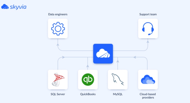 NISO data integration