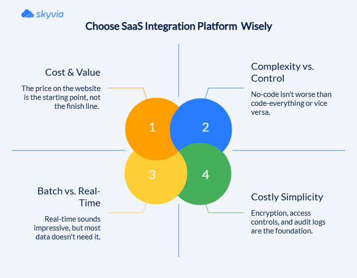 How to Choose the Right SaaS Integration Platform – Skyvia Infographic titled 'Choose SaaS Integration Platform Wisely' by Skyvia