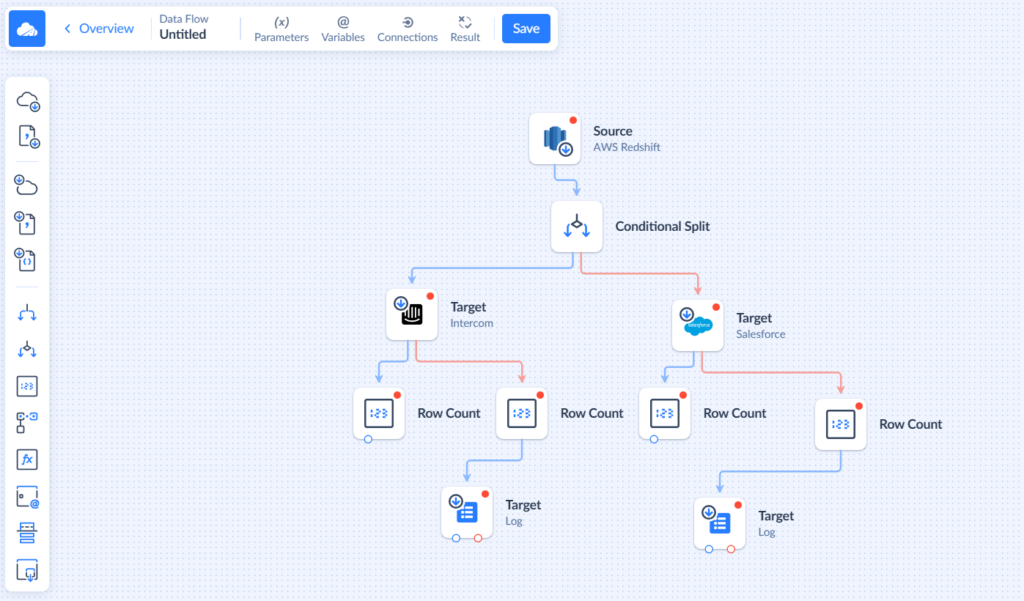 Skyvia Data Flow Example