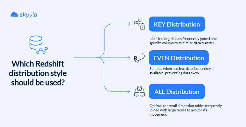 Redshift Destribution Styles