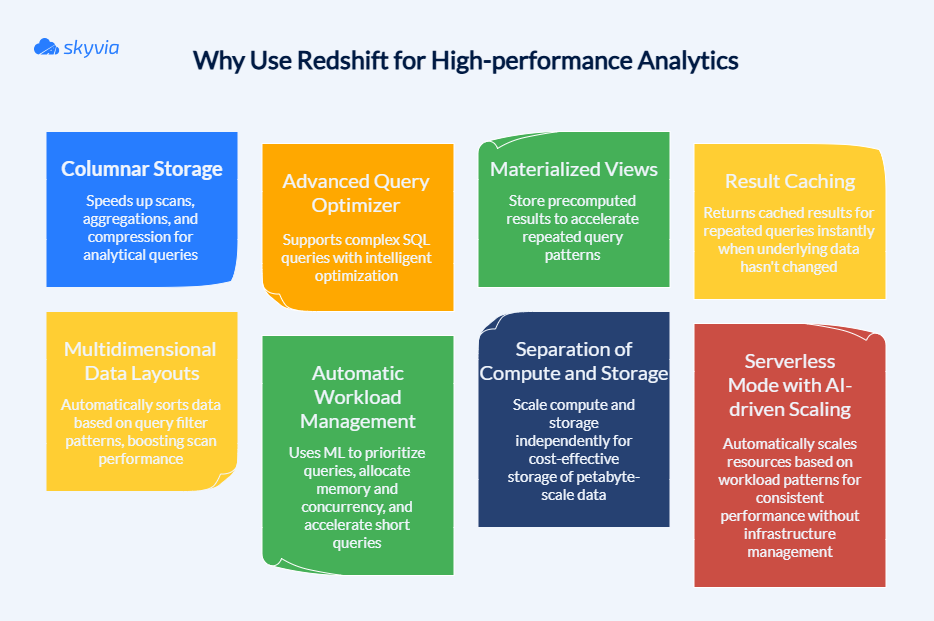 Why Use Reshift for High-performance Analytics
