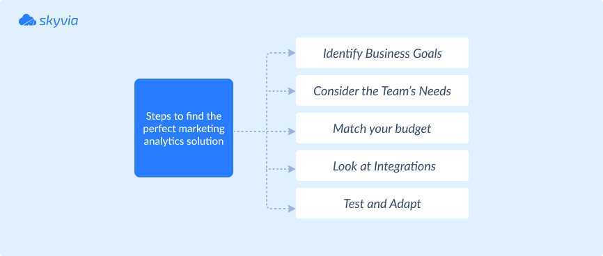 Checklist to perfect marketing analytics tool by Skyvia