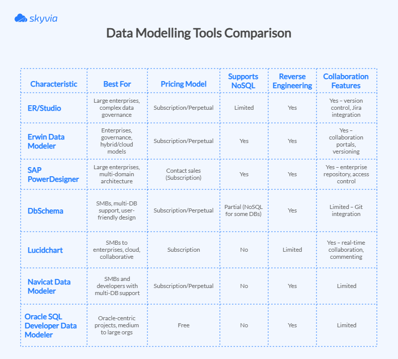 Data Modeling Tools Comparison Table
