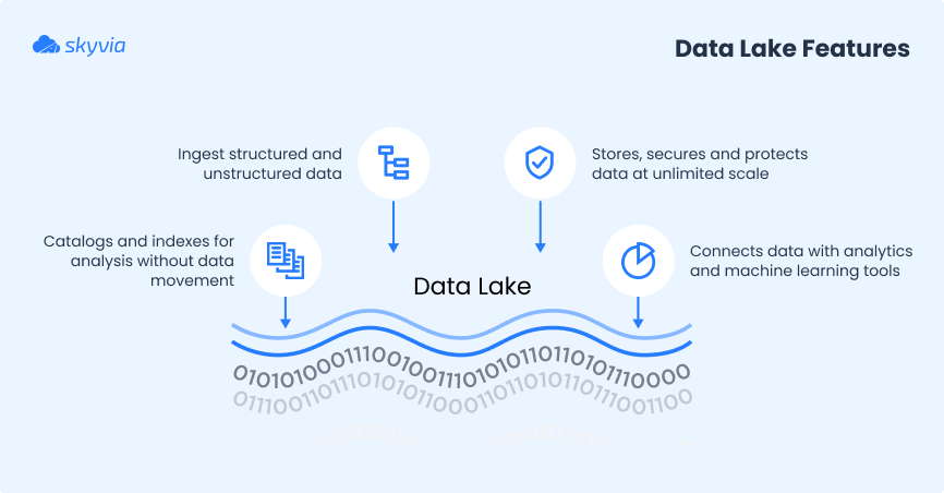 Data Lake by Skyvia