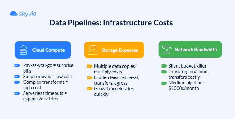 Data Pipeline Infrastructure Costs