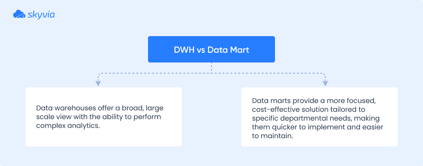 DWH vs Data MArt by Skyvia