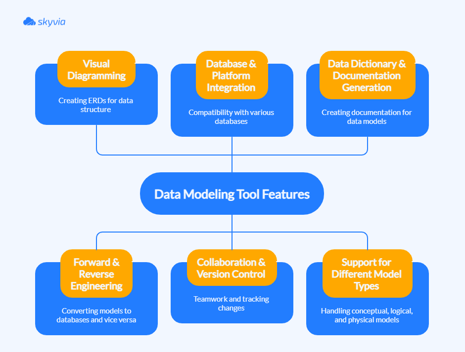 Data Modeling Tools Features