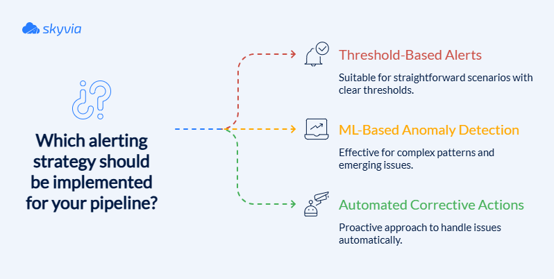 Alerting Strategies for Data Pipelines