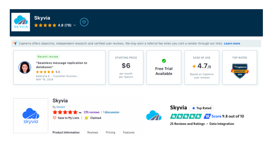 Skyvia rating