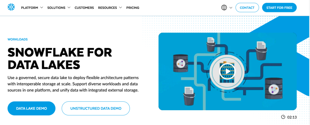 Snowflake data lake