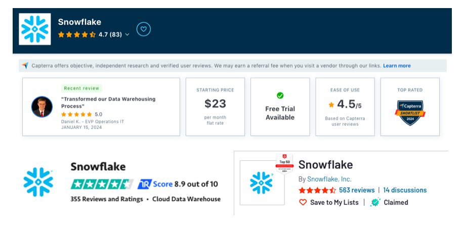 Snowflake rating