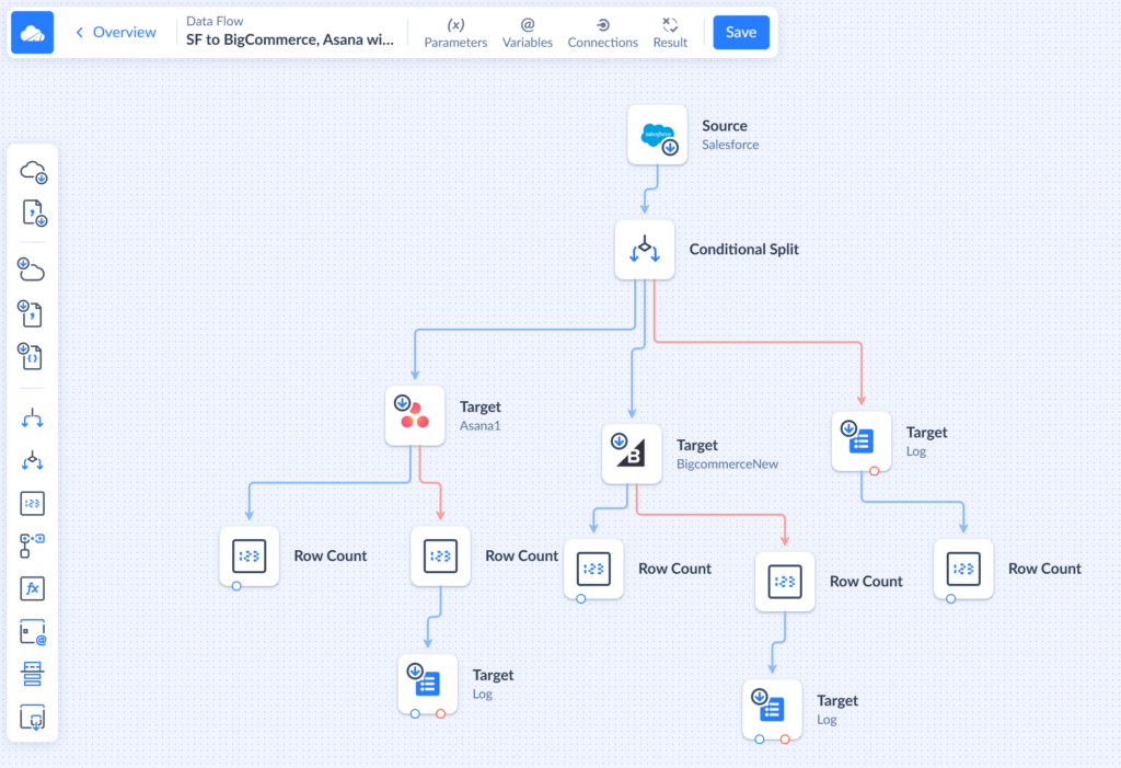 Skyvia Data Flow 