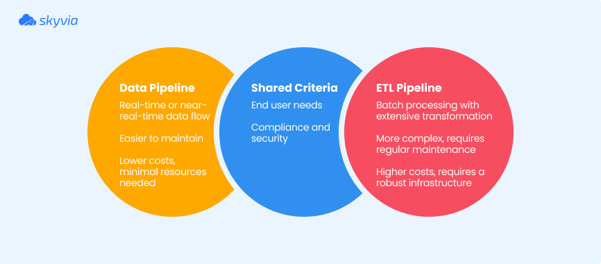 Shared Criteria for Data Pipeline and ETL Pipeline by Skyvia