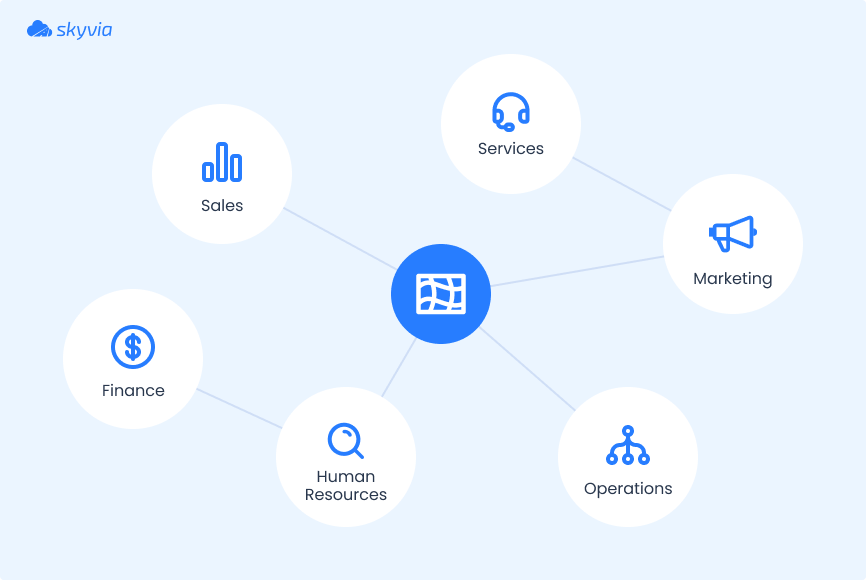 Data Mesh by Skyvia