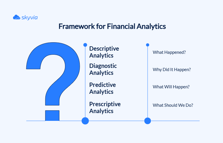 Framework for Financial Analytics 