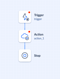 Skyvia automation workflow