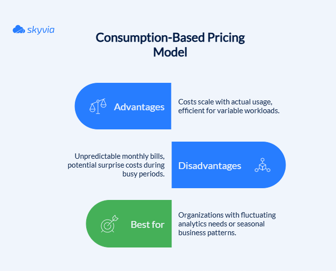 Key Aspects of Consumption-Based Pricing Model