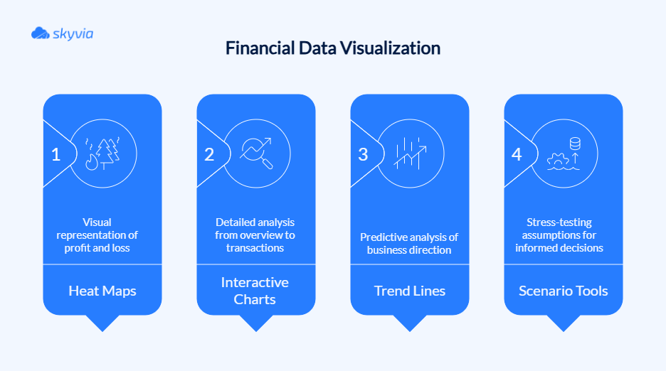 What Does Financial Data Visualization Bring