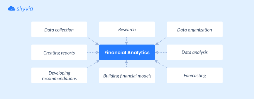 Financial Analytics by Skyvia