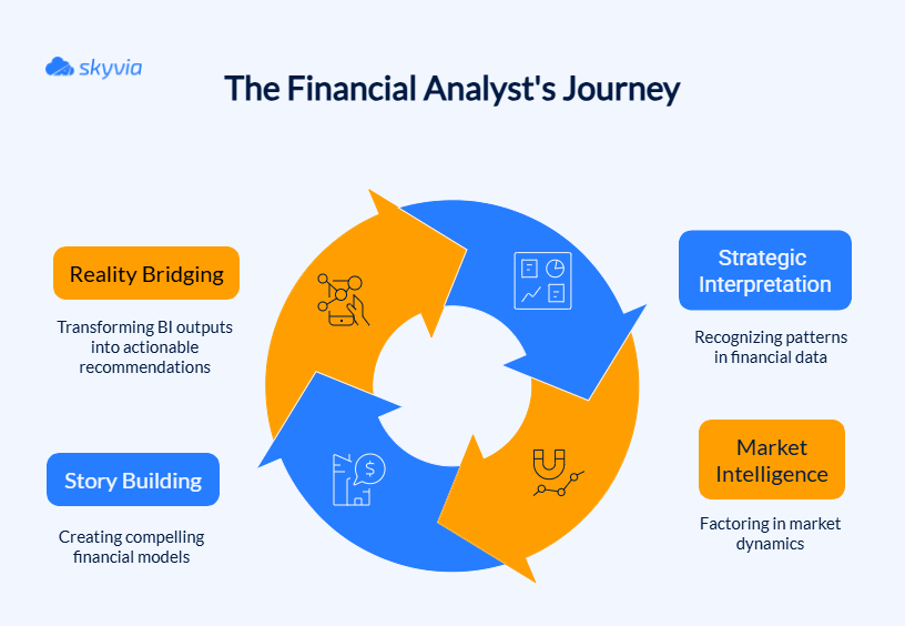 What Does a Financial Analyst Do