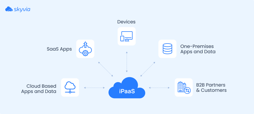 iPaaS by Skyvia