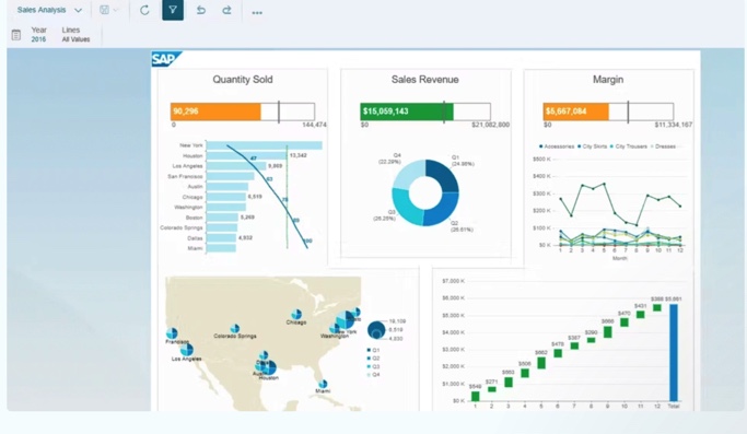 SAP BusinessObjects
