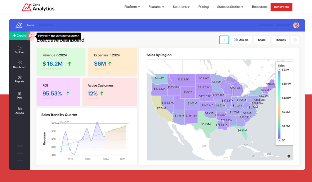 Zoho Analytics