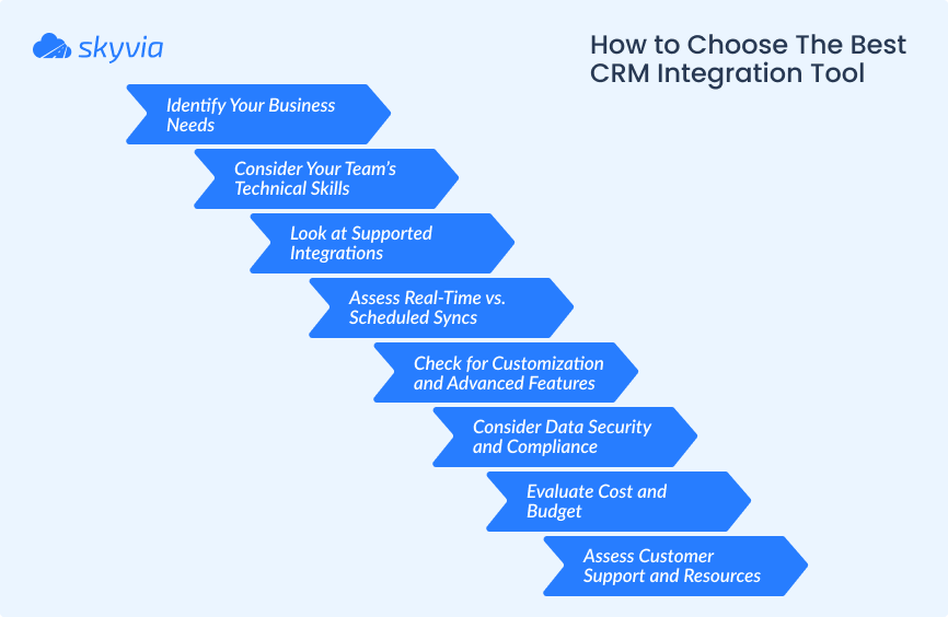 How to Choose The Best CRM Integration Tool 