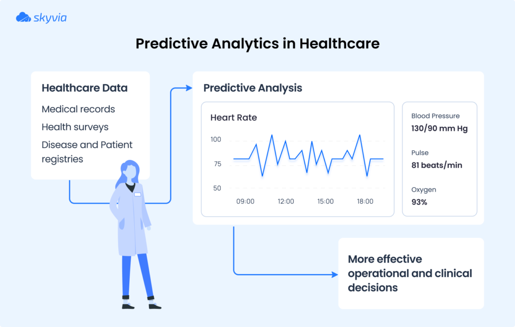 predictive analytics in healthcare by Skyvia